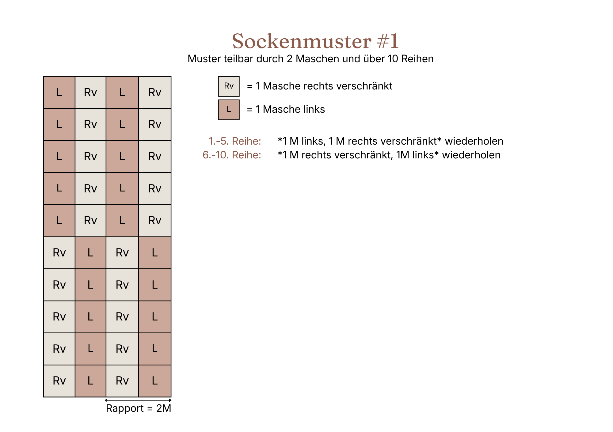 Einfaches Rechts-Links-Muster vollständige Strickschrift