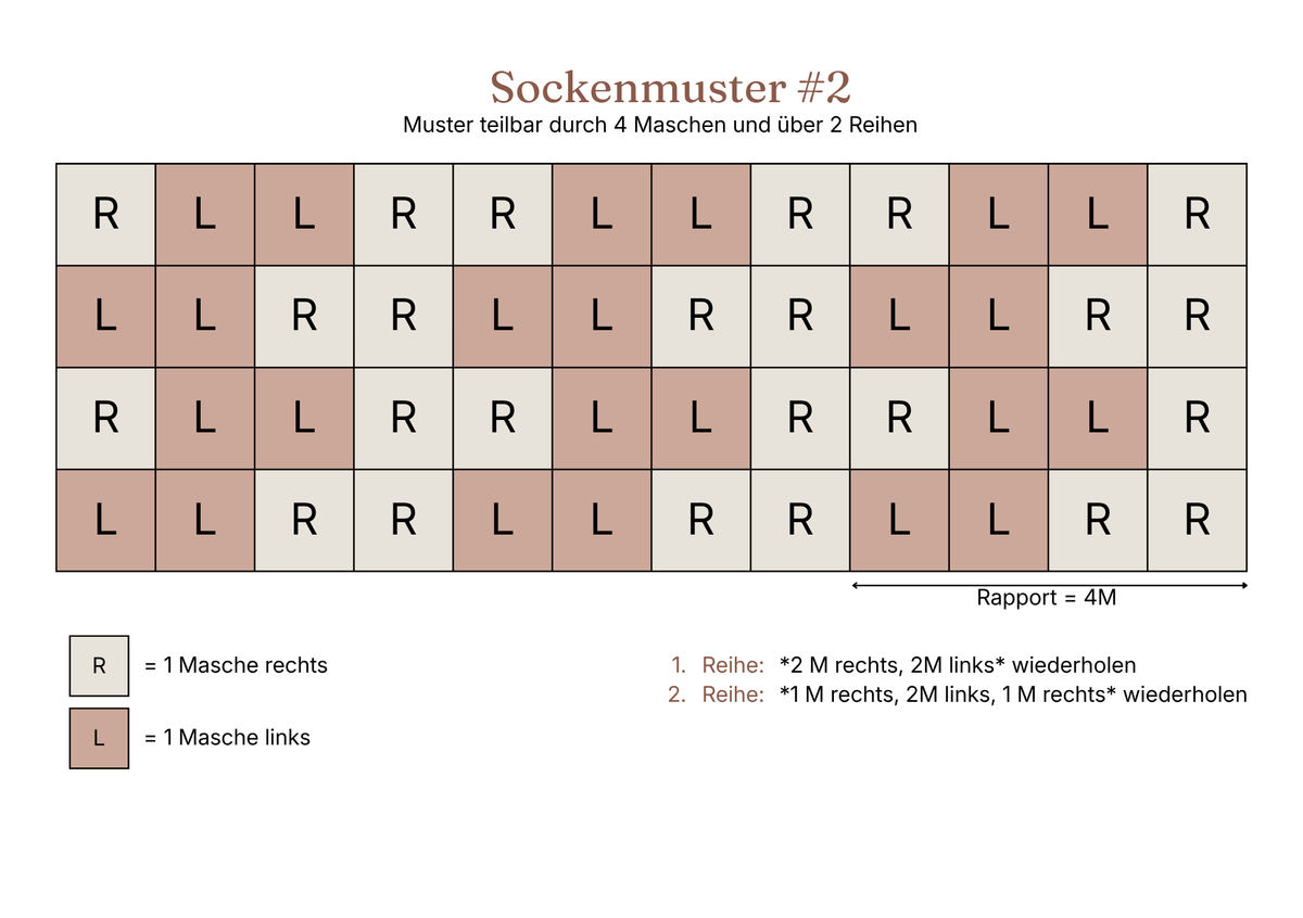 Einfaches Sockenmuster vollständige Strickschrift