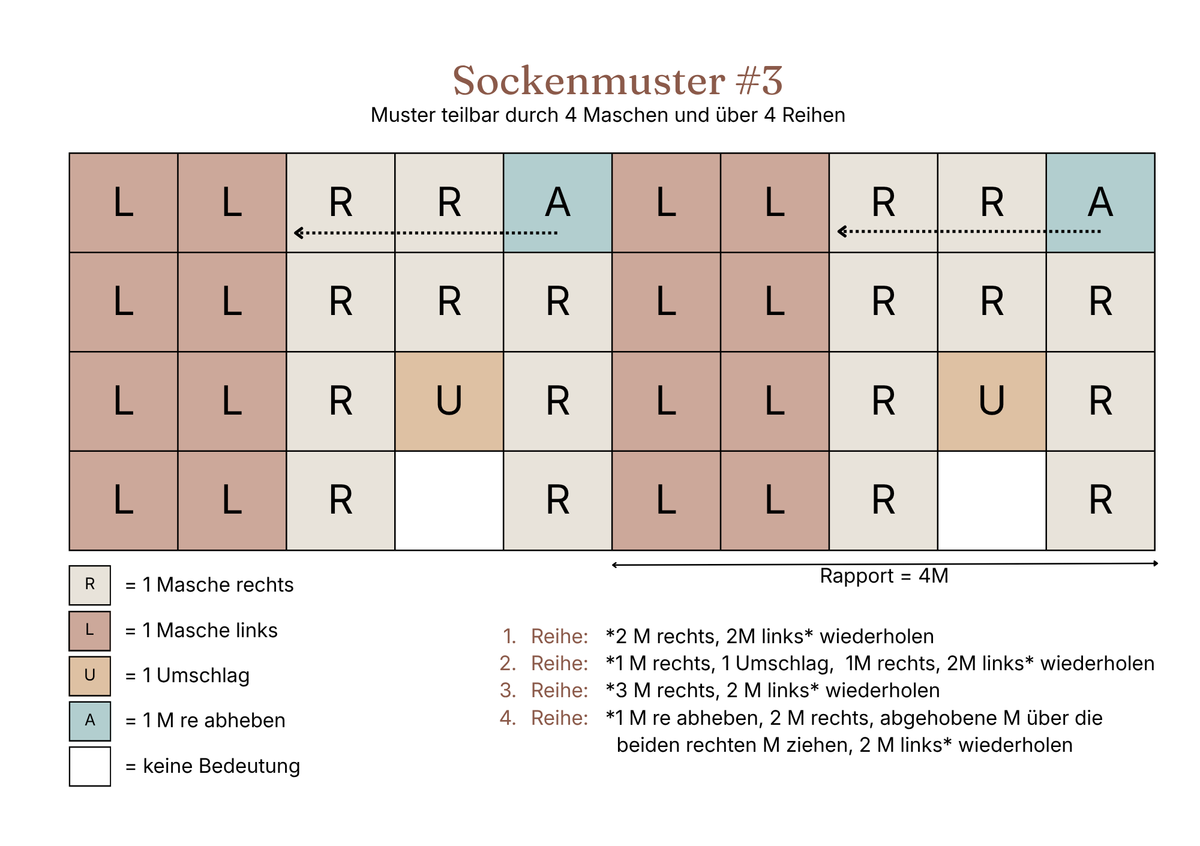 Struckturmuster, Kaffebohnenmuster vollständige Strickschrift