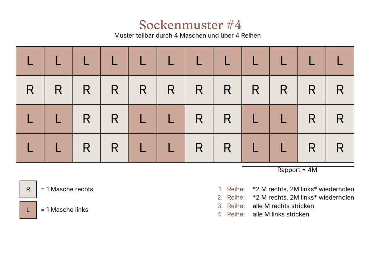 Einfaches Rechts-Links-Muster vollständige Strickschrift